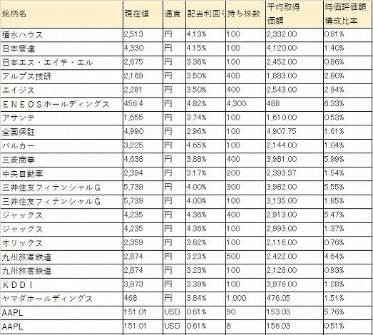 ポートフォリオパパ