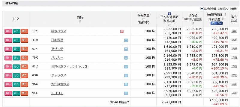 だんなnisa運用状況