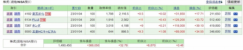 ウメままnisa運用状況