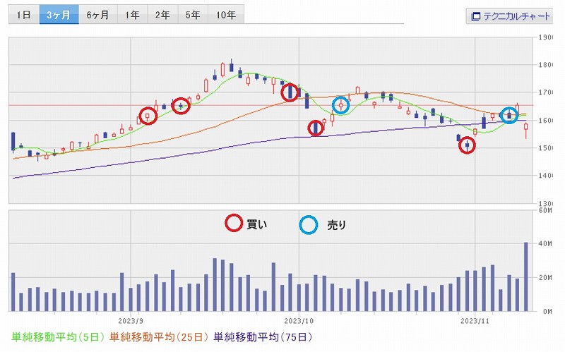 ホンダ株チャート_楽天証券より