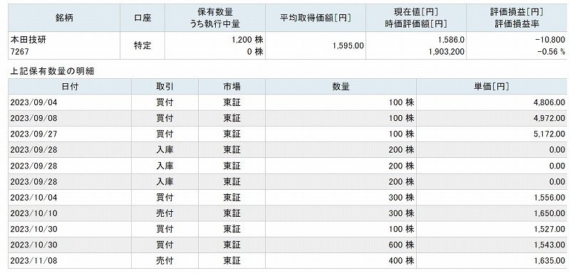 ホンダ株売買_楽天証券より