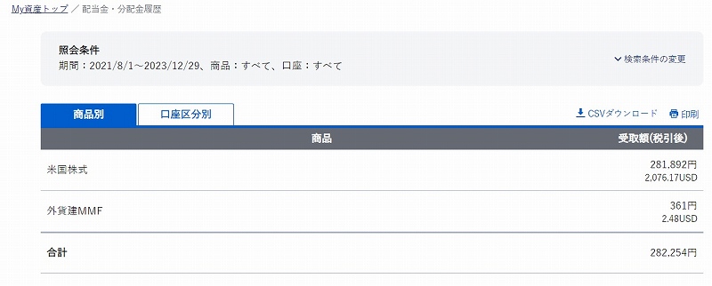 受け取った分配金_SBI証券より