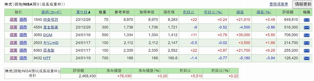 ウメままの成長投資枠