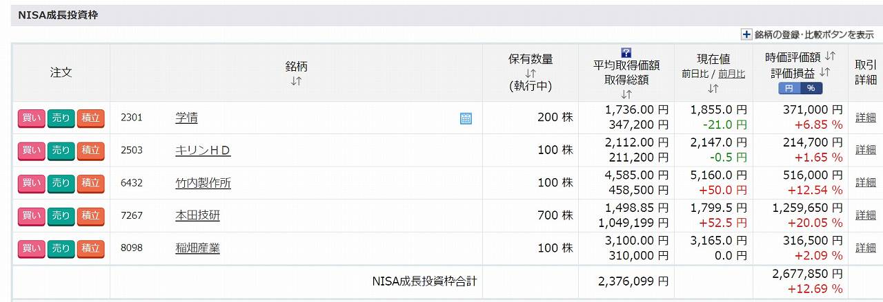 ウメぱぱの成長投資枠