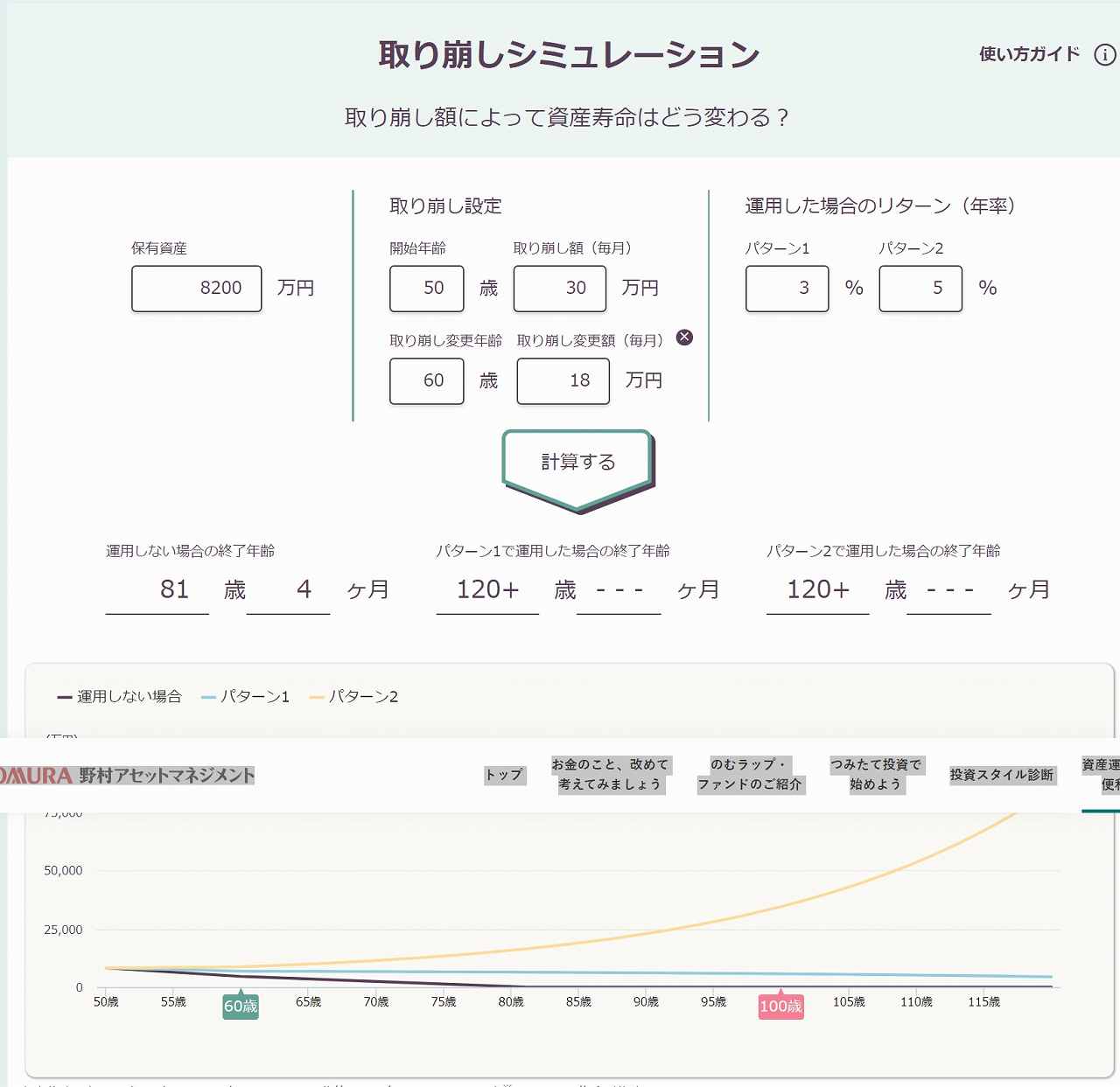 取崩しシミュレーション　野村アセットマネジメントHPより