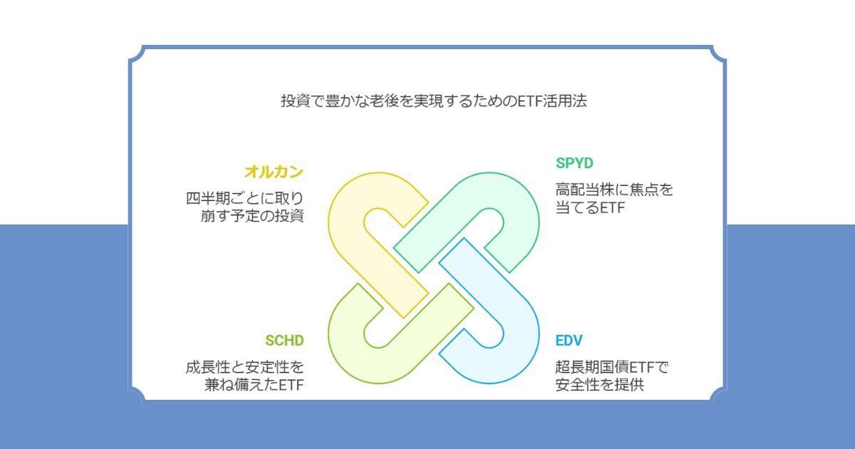 投資で豊かな老後を実現するためのETF活用法